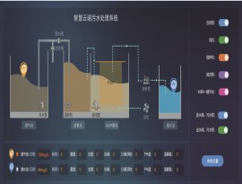 一体化污水处理设备